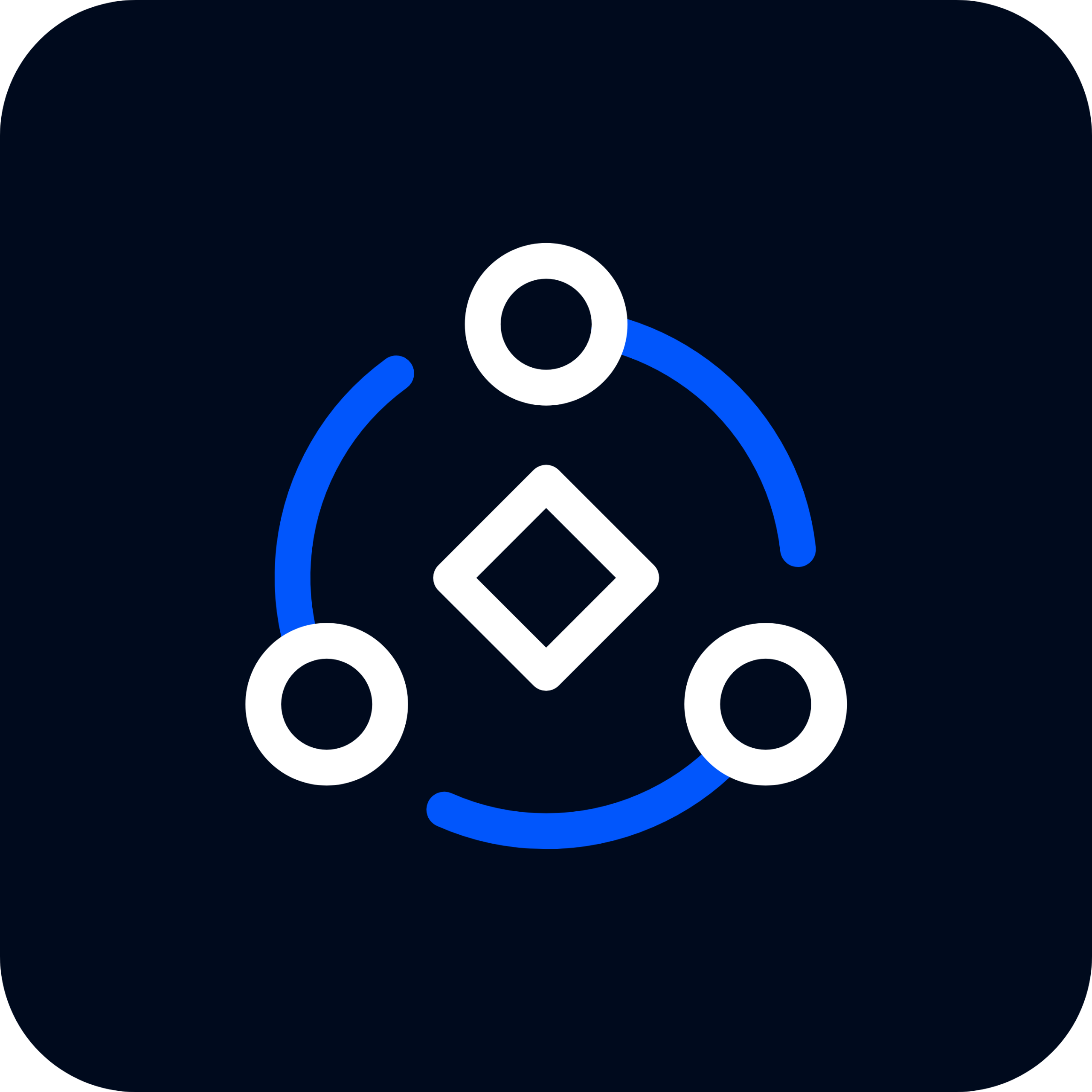 Intelligent Automation