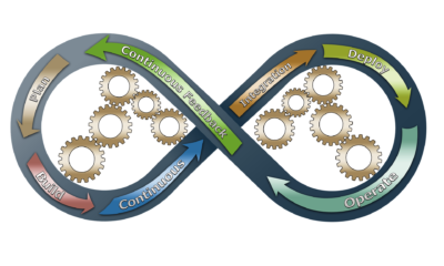 DevOps continuous improvement process diagram