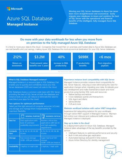 Microsoft Azure SQL Managed Instance Infographic
