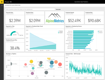 Microsoft Power BI dashboard example