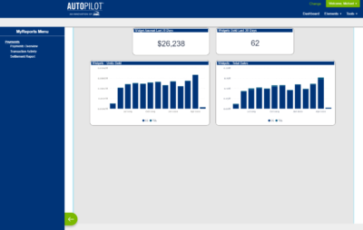 SWBC MyReports business intelligence reporting portal screenshot