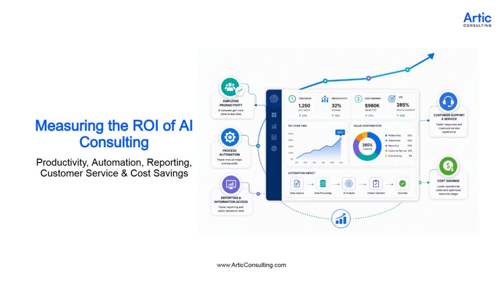 How to Measure AI Business Value