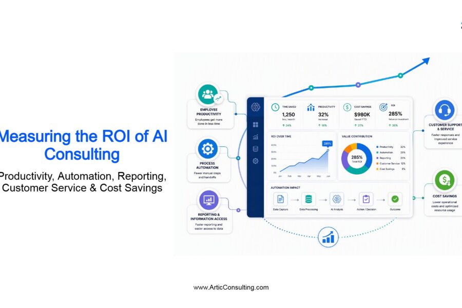 How to Measure AI Business Value