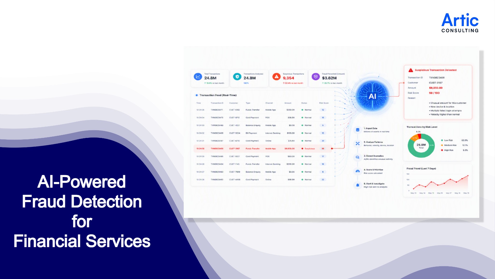 AI-powered fraud detection system analyzing banking transactions and identifying suspicious activity through real-time analytics