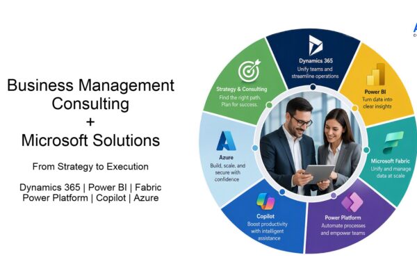 Business management consulting process using Microsoft Dynamics 365, Power BI, Fabric, Power Platform, Copilot, and Azure to improve business operations