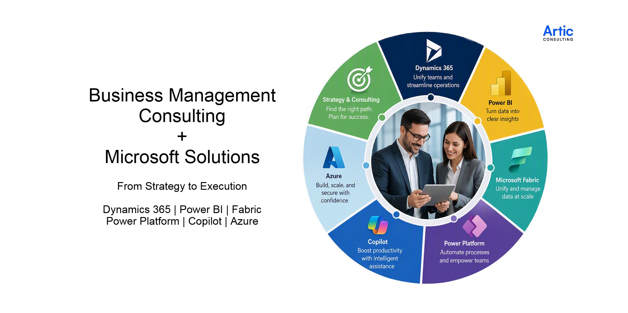 Business management consulting process using Microsoft Dynamics 365, Power BI, Fabric, Power Platform, Copilot, and Azure to improve business operations