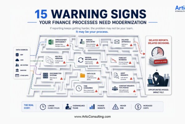 15 Warning Signs Your Finance Processes Need Modernization