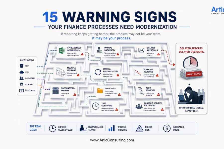 15 Warning Signs Your Finance Processes Need Modernization