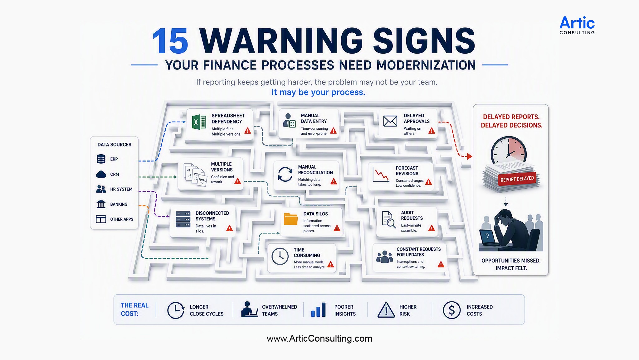 15 Warning Signs Your Finance Processes Need Modernization
