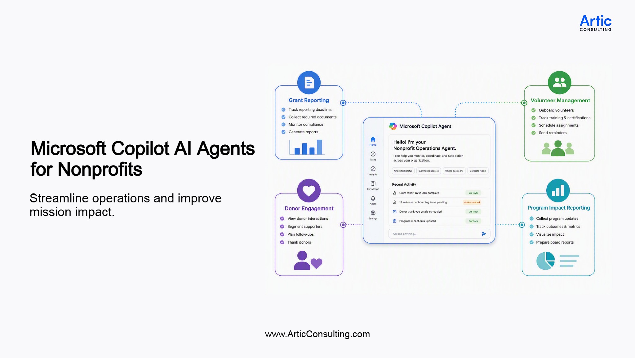 Microsoft Copilot AI Agents helping nonprofit organizations improve grant management, donor engagement, volunteer coordination, and reporting.
