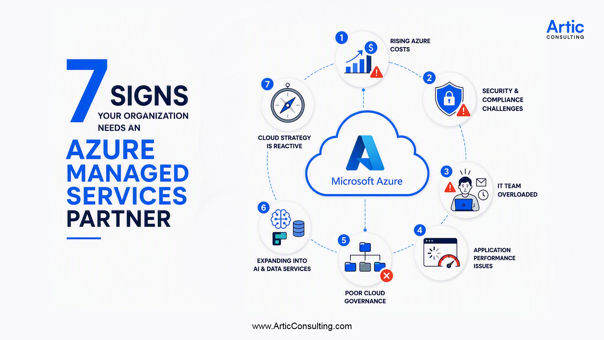 7 signs your organization needs an Azure Managed Services Partner for cost optimization, security, and cloud management