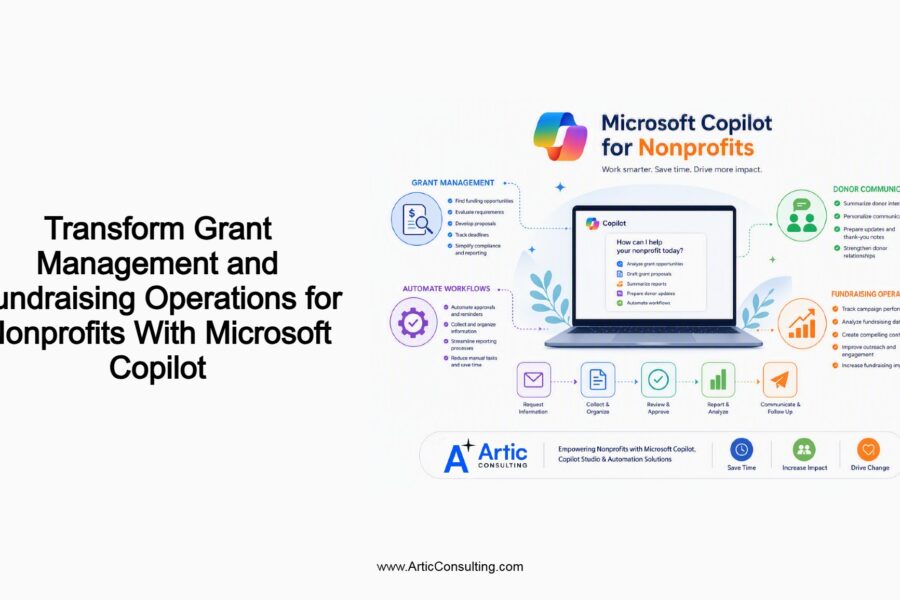 Microsoft Copilot helping nonprofit organizations streamline grant management, fundraising, donor engagement, and reporting processes.