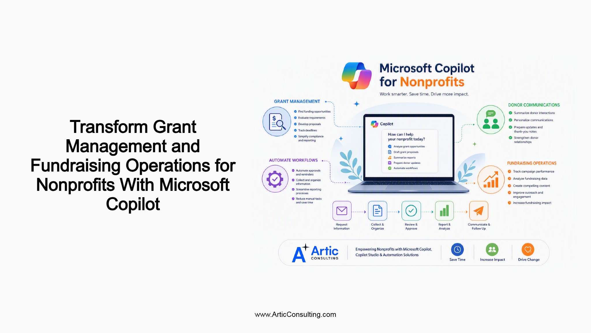 Microsoft Copilot helping nonprofit organizations streamline grant management, fundraising, donor engagement, and reporting processes.