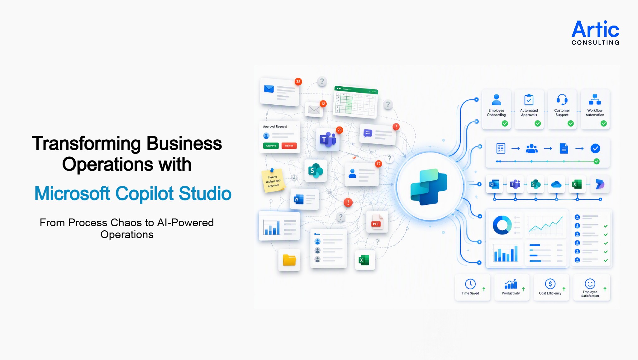 Microsoft Copilot Studio AI agent connecting disconnected business processes, workflow automation, employee onboarding, approvals, customer support, and productivity systems