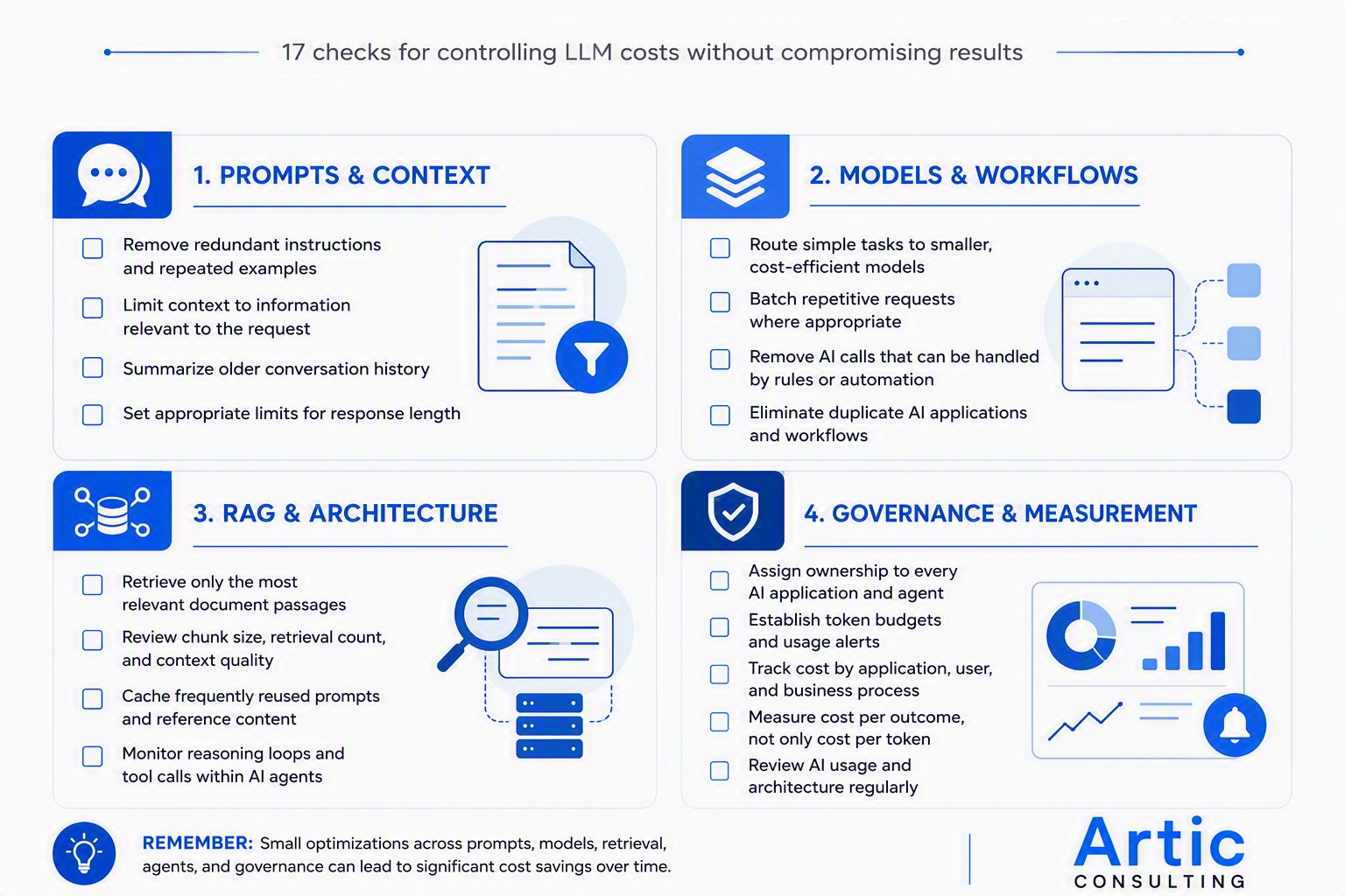 Use this checklist to identify unnecessary token consumption across your prompts, models, retrieval systems, AI agents, and enterprise governance practices.